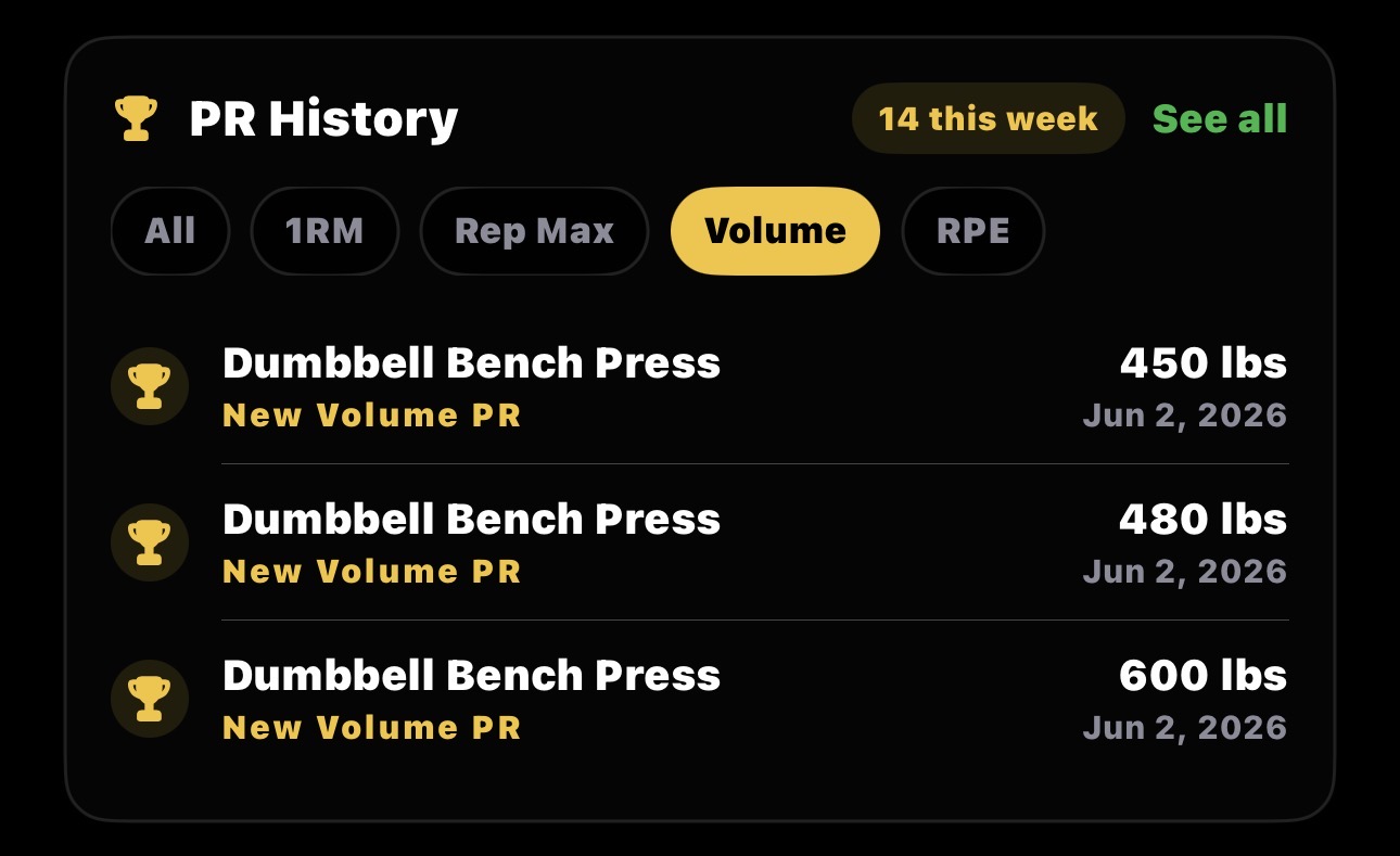 KUGI PR history showing new volume records